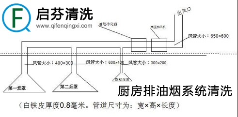 排煙系統(tǒng)清洗